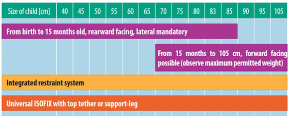child restraint systems crs